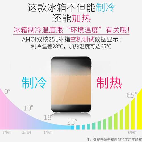 迷你小冰箱载小型家用宿舍办公室学生母乳车家两用冷藏单人用冷冻