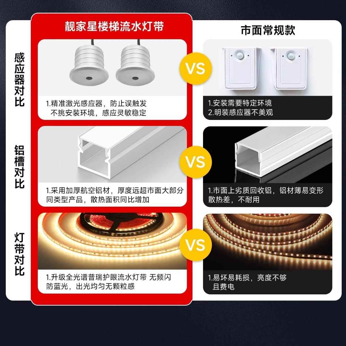 网红扶楼梯水感应灯带手墅24V跑马追光流别水led灯带家流用控制器