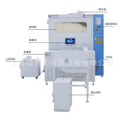 FUDA福大羽绒服充绒设备1头6称羽绒自动填充技术小规模服装厂用