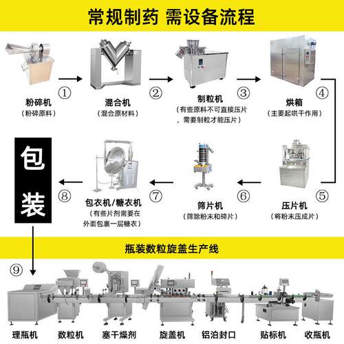 双色泡自腾片ZP-19BZP1动9B包装日生产线旋转式压片机糖片化系全