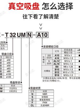 SMC机械手风琴真空吸盘ZP3E-T32/40/50/63/80/100/125BMN-AL14/16
