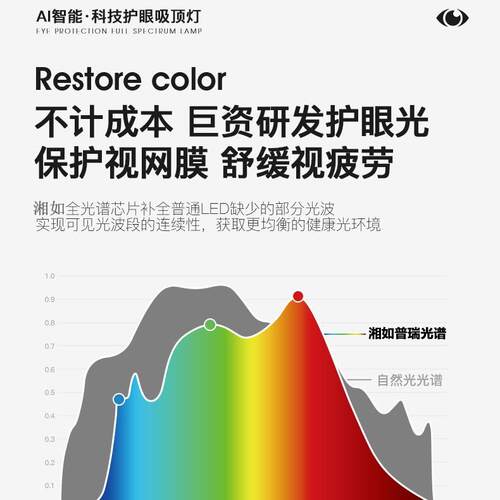 圆形超薄.C简M普瑞全谱护眼吸顶灯具约现代儿灯童光245房间卧室灯