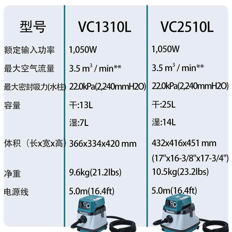 牧田VC2510L/VC1310L工业吸尘机干湿两用集尘大功率吸尘清洗机