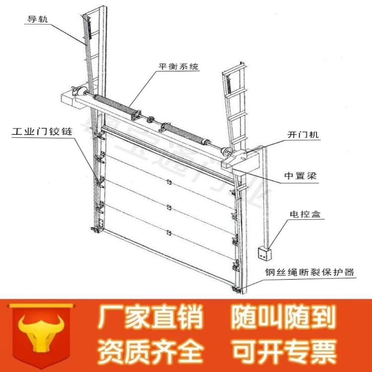 业工升门电动提滑升门仓库冷库卸货台厂房保平温抗风车库翻版门 - 实物图