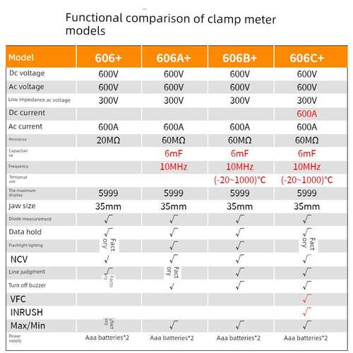 胜利钳形仪表Vc606+Vc606A+Vc606B+Vc606C+数字高精度交直流万用