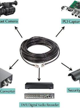 Promotion! BNC Extension Cable RG-58 BNC Male To BNC Male