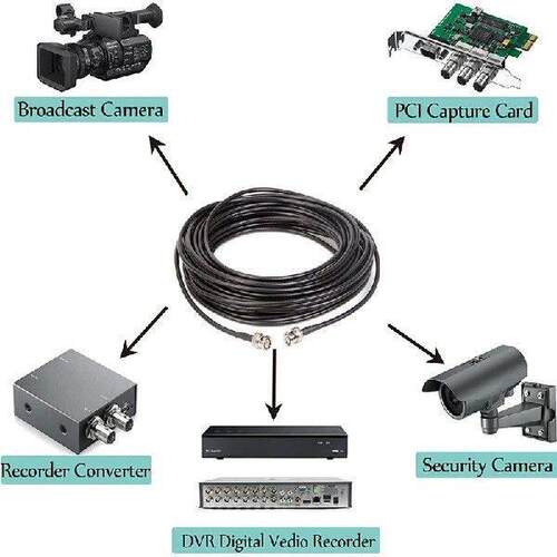 Promotion! BNC Extension Cable RG-58 BNC Male To BNC Male