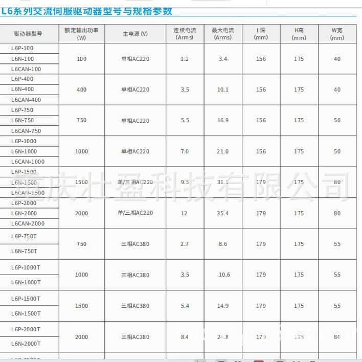 深圳雷赛ACM18029M3F-70-L伺服电机L6P-3000T驱动器