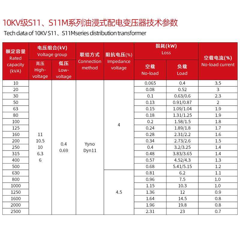 S11全铜芯S1-21-25000KVA油浸式电力变压器三相配电10kv/1kv/12kv