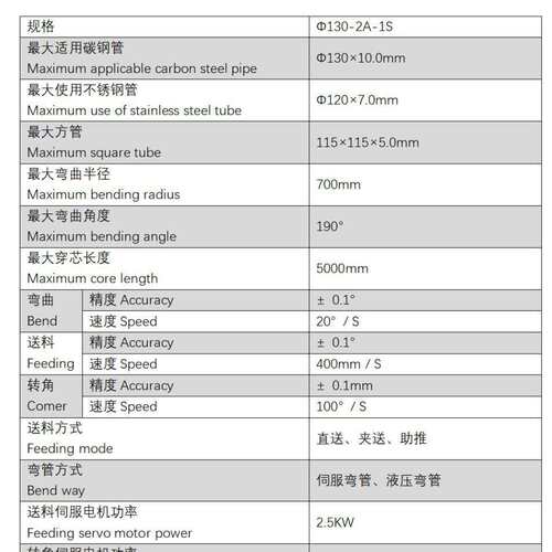 圆机管全自动弯管伺数服控弯方管机不锈钢管异型管130CNC-2折弯弯