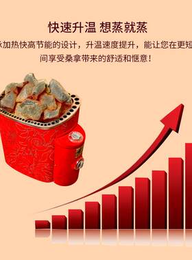 SAWO西活进口桑拿炉 进口家用家庭内外控干蒸炉 汗蒸炉 桑拿设备
