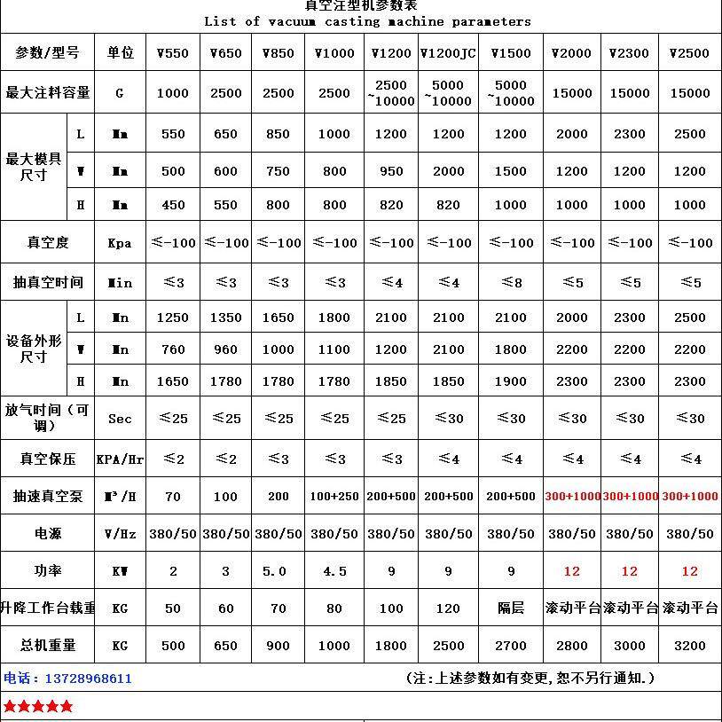 快速成型设备 真空注型机 真空复模机 低压灌注机 真空箱