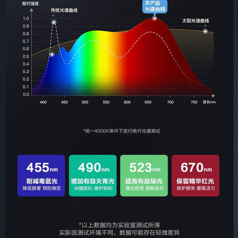 护眼大路灯LED全光谱落地灯学生学习专用台灯儿童阅读立式钢琴灯