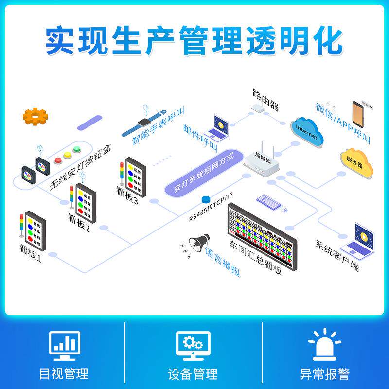 无线安灯呼叫系统汽车装配线Andon工位设备状态报警监控电子看X20