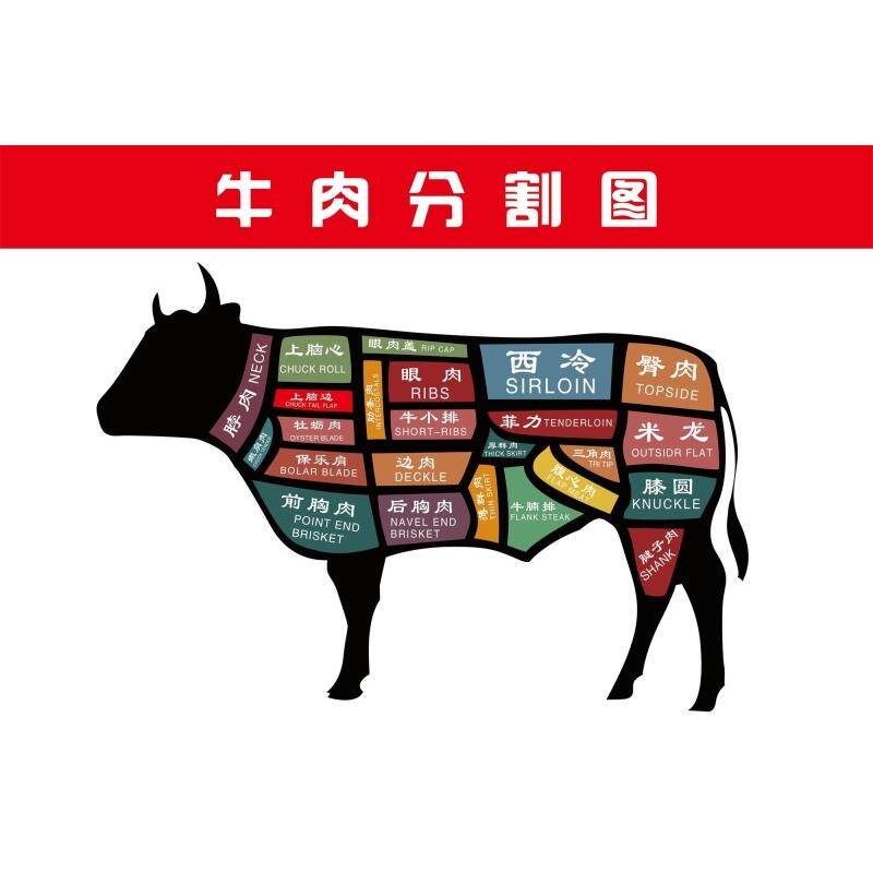 牛肉分割图海报展板正宗牛肉一头牛的故事浑身都是宝吃定你墙贴