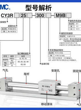 SMC磁偶式无杆气缸CY1R/CY3R10/15/20/25/32/50/63/100-200-500