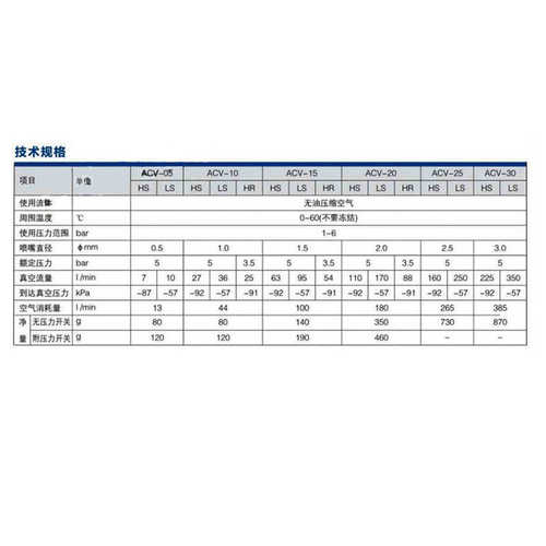 真空发生器ACV/CV/ZV10HS 15HS 20HS吸盘负压发生器气动ZV10HS-CK