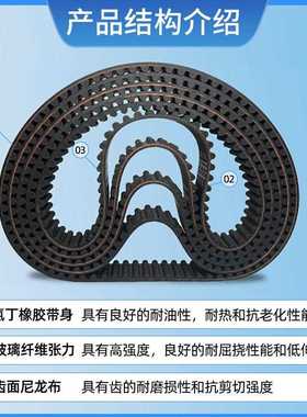 橡胶同步带HTD1960-14M HTD2100-14M HTD2240-14M齿形皮带传动带
