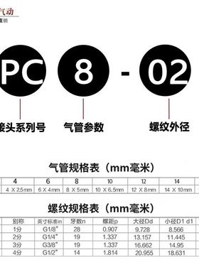 快拧PC铜接头气管接头快插动元件PC6-01 PC8-气02C P260C10-02P12