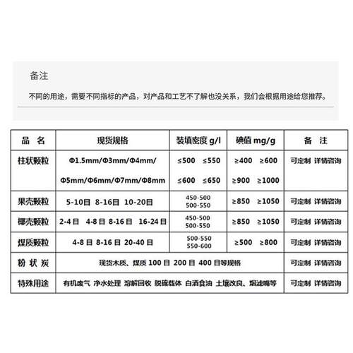 厂化家V活C治理O防水蜂窝活性炭废气处理喷漆房001催燃烧性炭