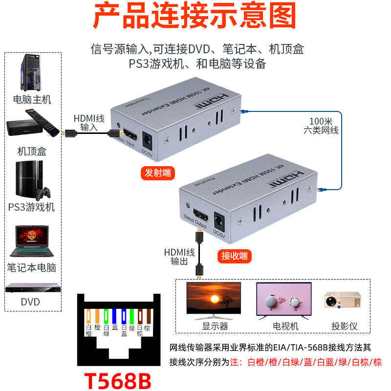 HDMI延长器100M 120M HDMI 网络延长器