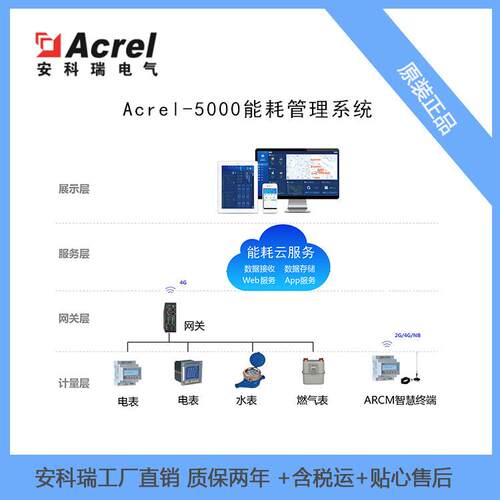 Acrel-5000能耗管理系统-满足减排的需要，评比绿色建筑