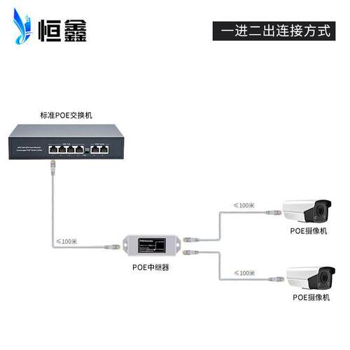标准PoE延长器POE网络信号一进二出中继器级联宝PoeExtender
