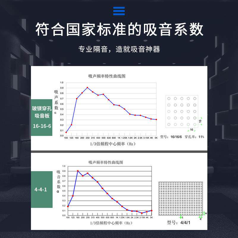 音乐厅阻燃环保玻镁穿孔吸音板ktv室内隔音板防火装修吊顶材料