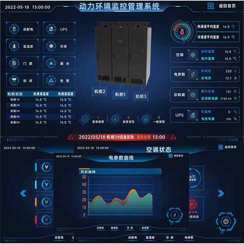 万德富动环 动环主机 集中监控平台 可视化机房动力环境监测系统