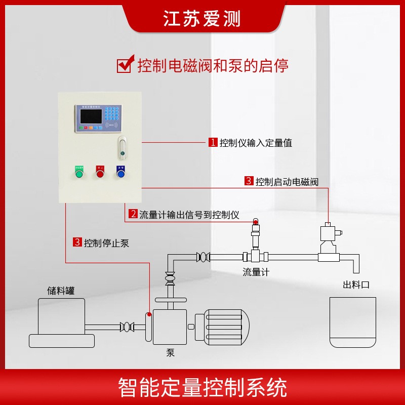 液体定量控制仪系统加水流量控制器加料定量控制箱遥控定量控制仪