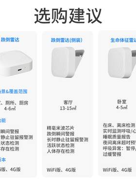 毫米波生物雷床MG1-2RW达防跌倒摔测倒坠报警器老人呼心率监检睡