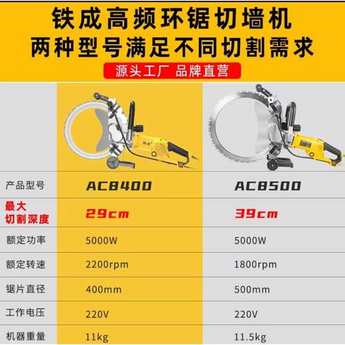 混凝土切墙高频环锯 手提高频切墙机 大功率无刷切割机厂家现货