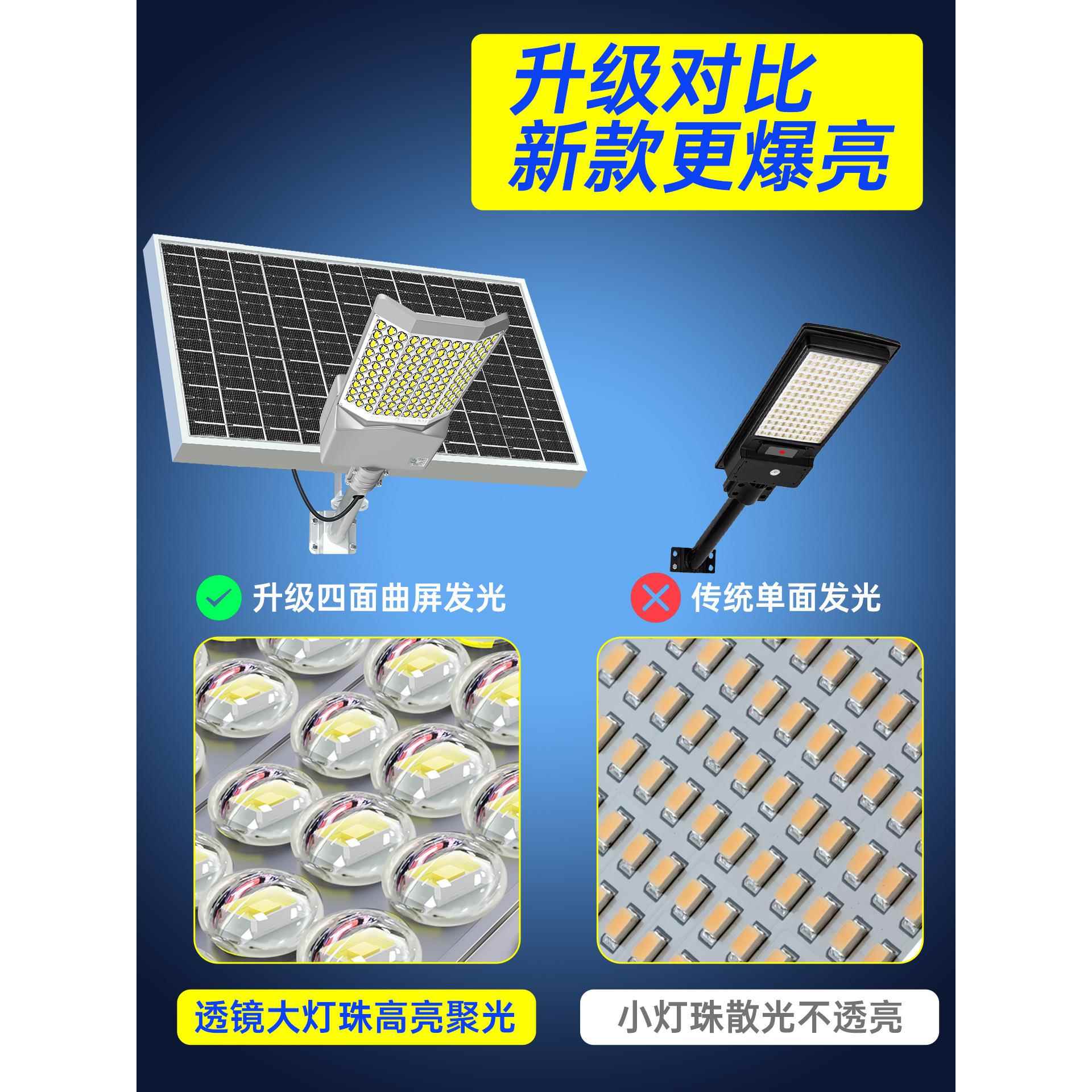 √2025新款太阳能户外灯庭院照明灯家用led超亮大功率感应强光路