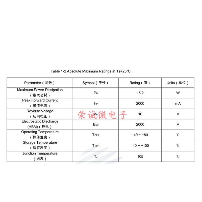 UV紫外6868石英透镜6565LED灯珠紫光365NM395NM大功率15W油墨固化