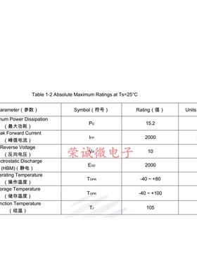 UV紫外6868石英透镜6565LED灯珠紫光365NM395NM大功率15W油墨固化