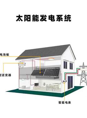 阳阳台系统台微型电电系统并逆网发发变器太阳能柔性光伏发电板阳