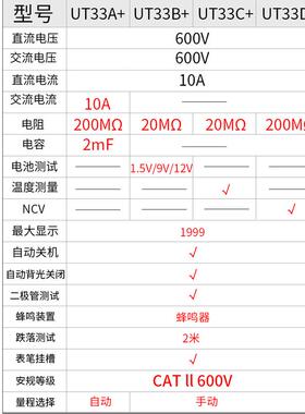 UT33A+/UT33B+/UT33D+万用表数字高精度迷你袖珍防烧表
