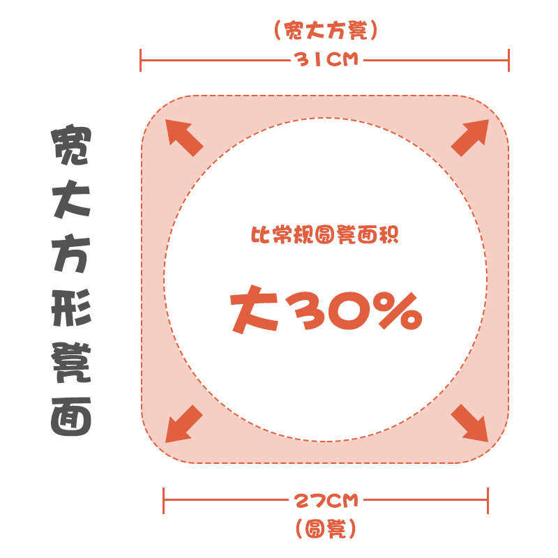 方凳创意可客厅凳子小现代餐桌时尚矮凳奢轻圆凳家用叠放简约板凳