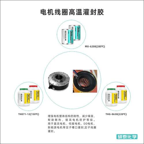 耐高温电子IC芯片保密胶汽车通讯导热胶水电机定子线圈环氧灌封胶