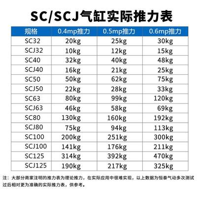 30- 50可调-行程-x30x50x75x80x10025-63x25scj32 105040  气缸