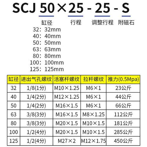 气动可调行程气缸SCJ32X40X50X63X80X100X125*25X75X100*125X150S