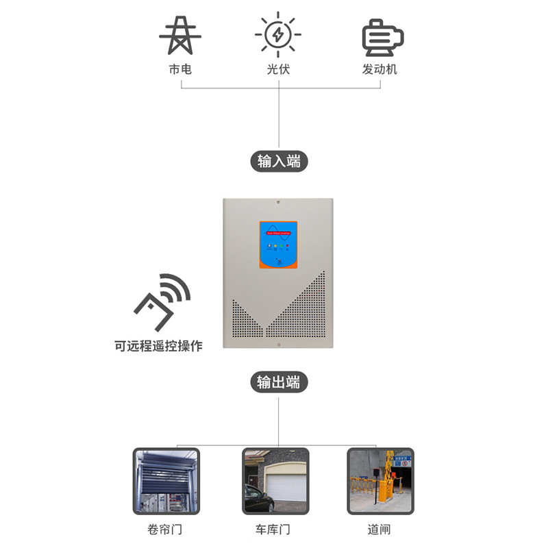 厂家直销车库门电动卷闸门备用电源 UPS 卷帘门应急电源220V700W
