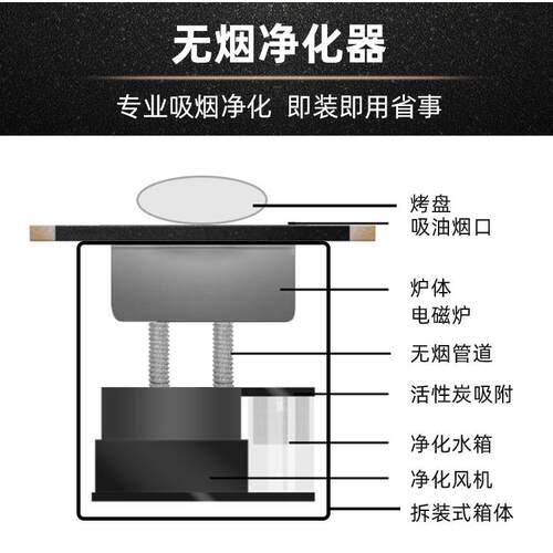 HXX供欧堡罗应酒店餐厅用油烟机净器化器火锅烧烤油分离备设厂家