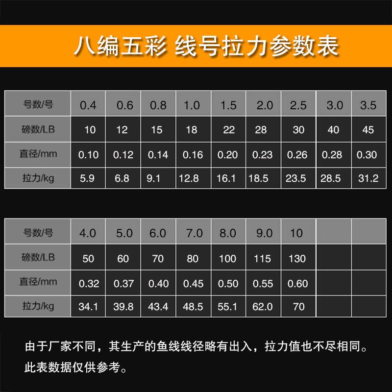 新款直销100米200米8编五彩大力马鱼线主线编织pe线路亚0.6-20号