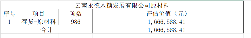 10月9日临沧发展公司原材料网络拍卖公告