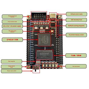 FPGA Altera EP4CE6F17C8核心板开发板 电子设计竞赛小系统板