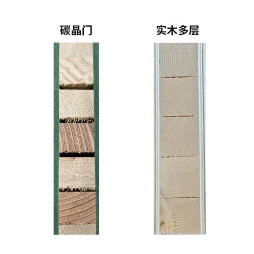 木门室内门实木多层家用入户卧室门碳晶免漆套装门简约办公房门