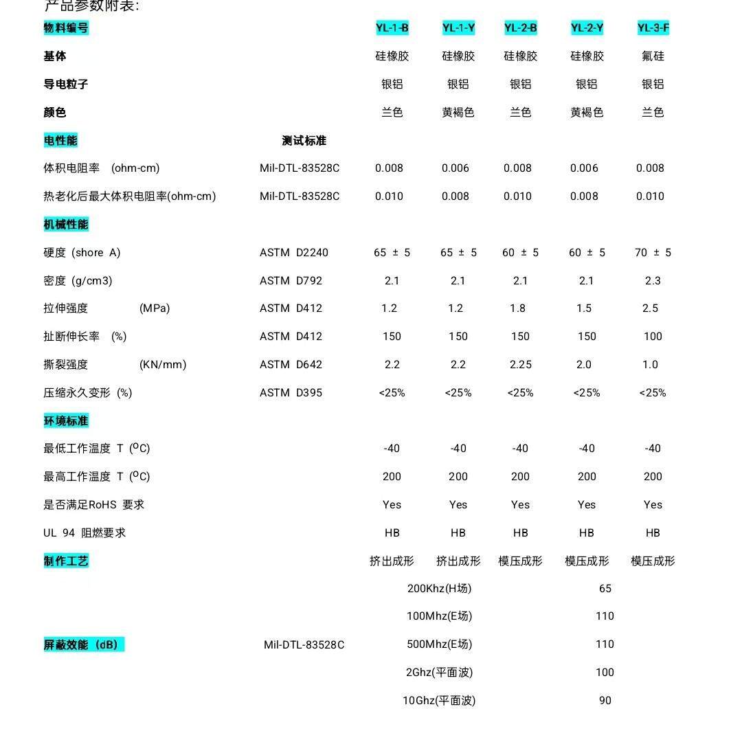 科智玻璃镀银硅橡胶 导电屏蔽材料硅橡胶制品 玻璃镀银硅橡胶垫片
