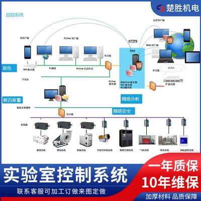 上海实验室VAV控制系统变频器控制系统CAV控制系统BMS系统