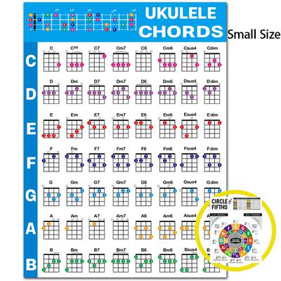 尤克里里和弦指法谱 Ukulele Chord Chart尤克里里和弦图
